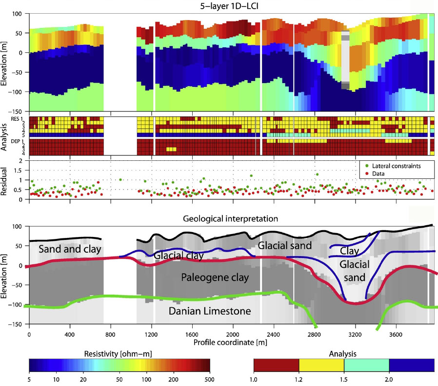 Time-Domain Electromagnetic Methods | Environmental Geophysics | US EPA